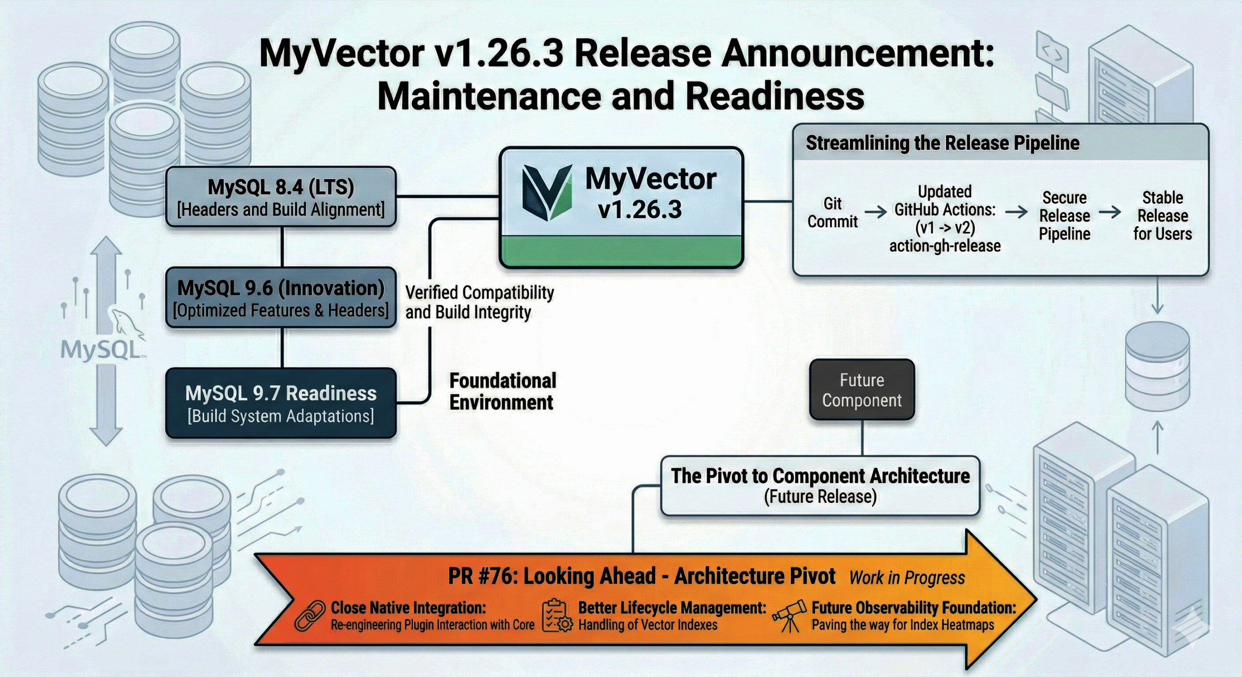 v1.26.3